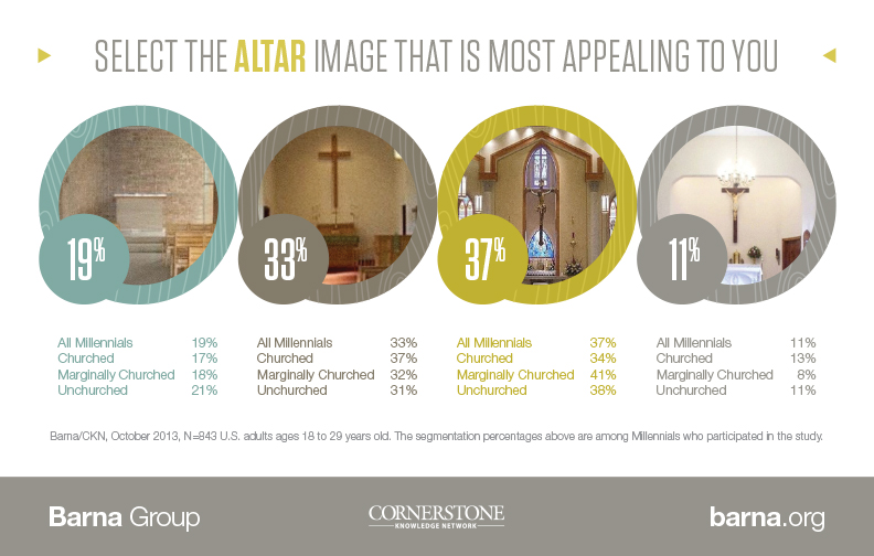 Altar Survey